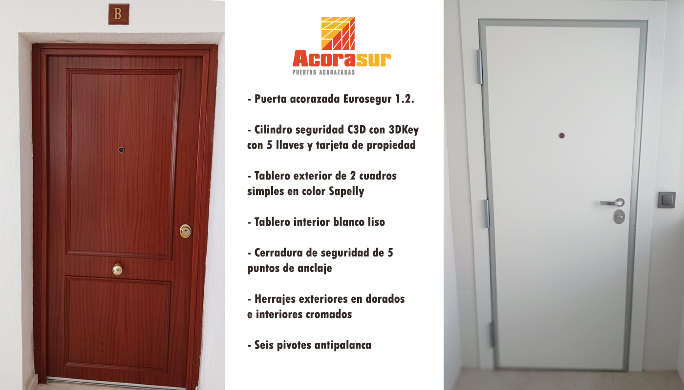 TEDEE - Acorasur Técnicos en Seguridad. Puertas acorazadas. Acorasur  Técnicos en Seguridad. Puertas acorazadas.